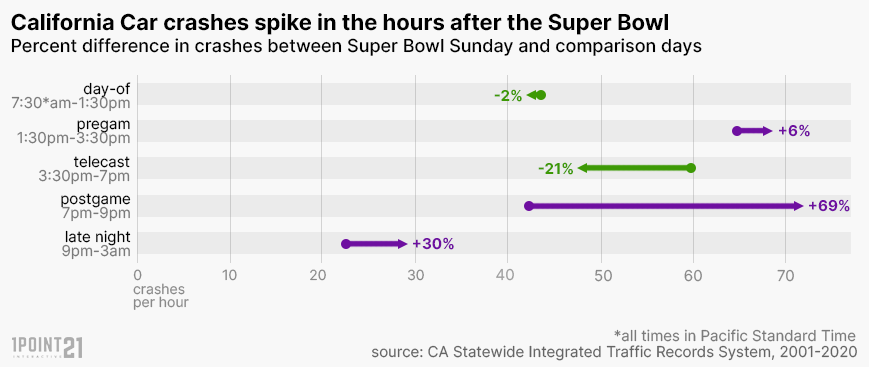 Popular Super Bowl ad crashes system